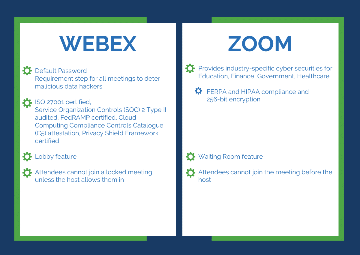 Webex Vs. Zoom: What Is The Best Video Conferencing Software?